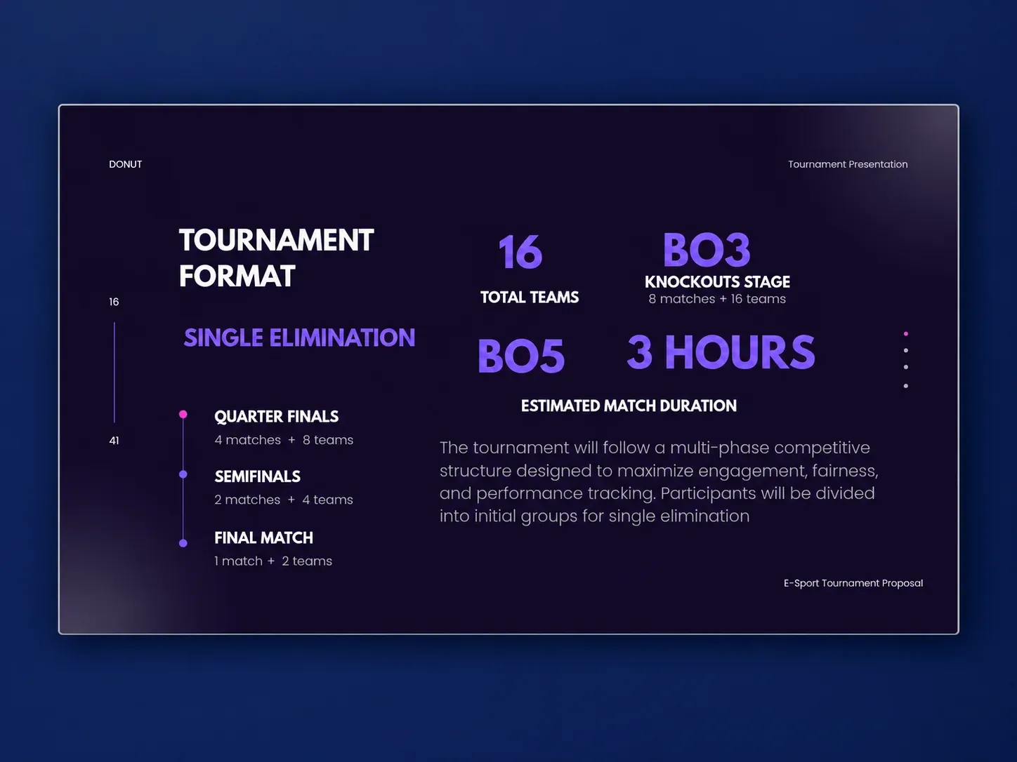 Operations student submission extract: Donut · Radiant Challenger Cup